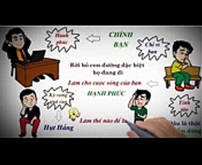 6 KỸ NĂNG SỐNG CẦN THIẾT MÀ BẠN KHÔNG ĐƯỢC HỌC Ở TRƯỜNG  DANG HNN