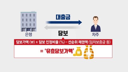 수익성 나쁜 부동산 임대업도 대출 제한 / YTN