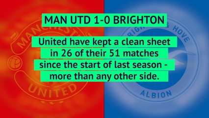 Opta weekly review - week 13