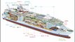 দেখুন বিশ্বের সবচেয়ে বড় জাহাজ | The world's largest ship | Secret Vodeo | Largest Cruise Ships in 2017 | Bangla News