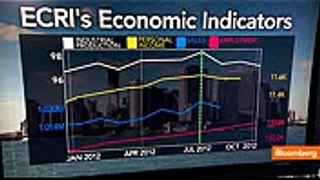 Do Economic Indicators Show U.S. in Recession