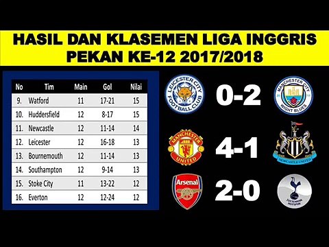 Hasil dan Klasemen Liga Inggris Pekan Ke-12 20172018