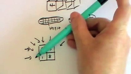 AIMMS LIBRARY VIDEO NO 12 COURSE CT SCAN CT (Computed Tomography) Scans - A Level Physics