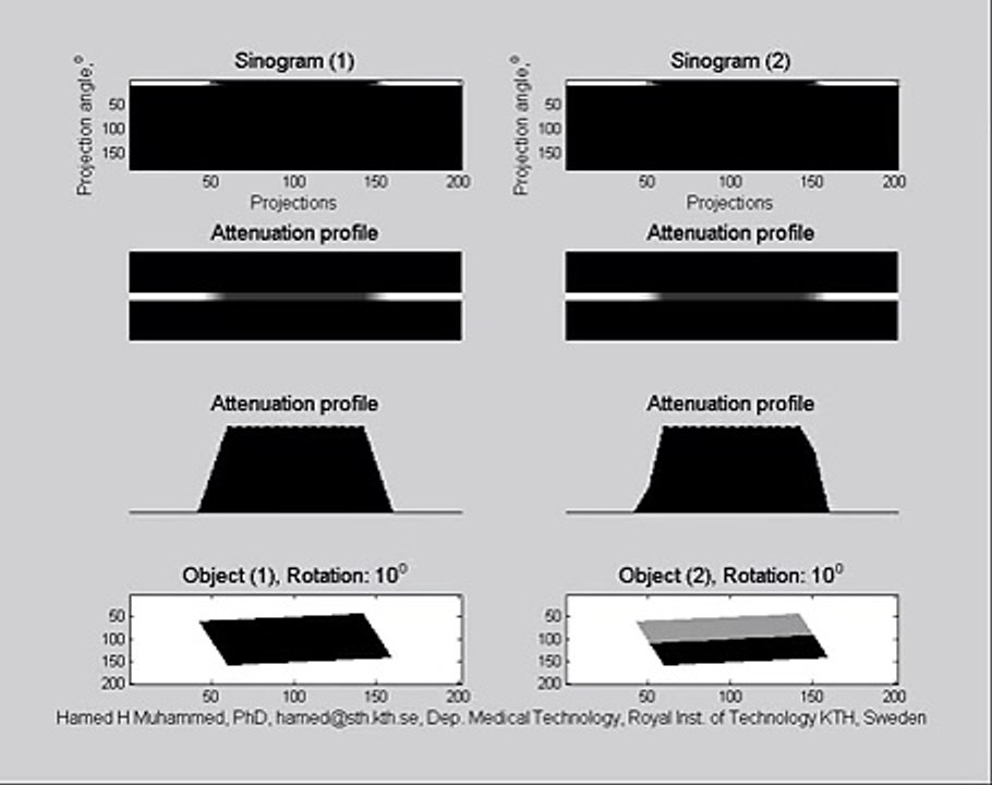 AIMMS LIBRARY VIDEOV NO 14 CT Animation - Computed Tomography How to generate sinograms in a CT scanner