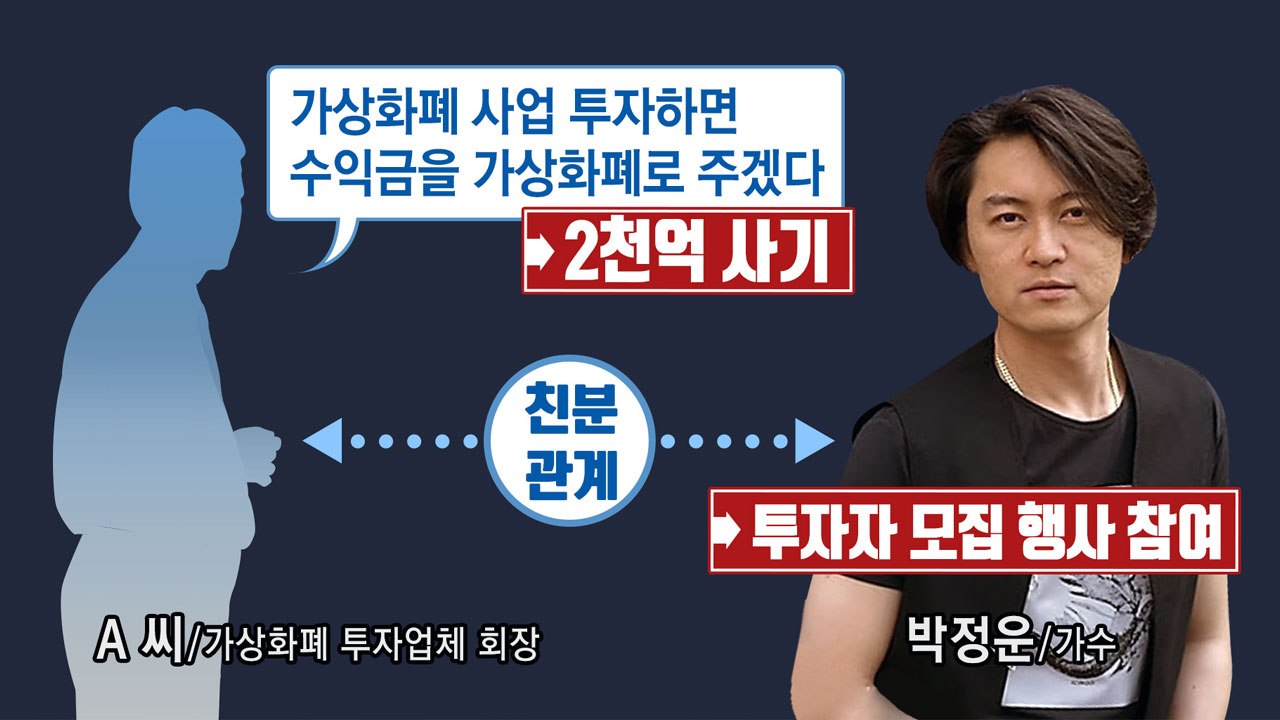 가상화폐 사기 연루 의혹, 가수 박정운 누구? / YTN