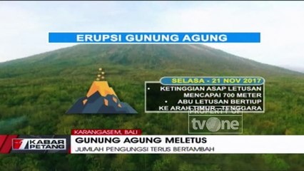 Begini Catatan Peningkatan Status Gunung Agung