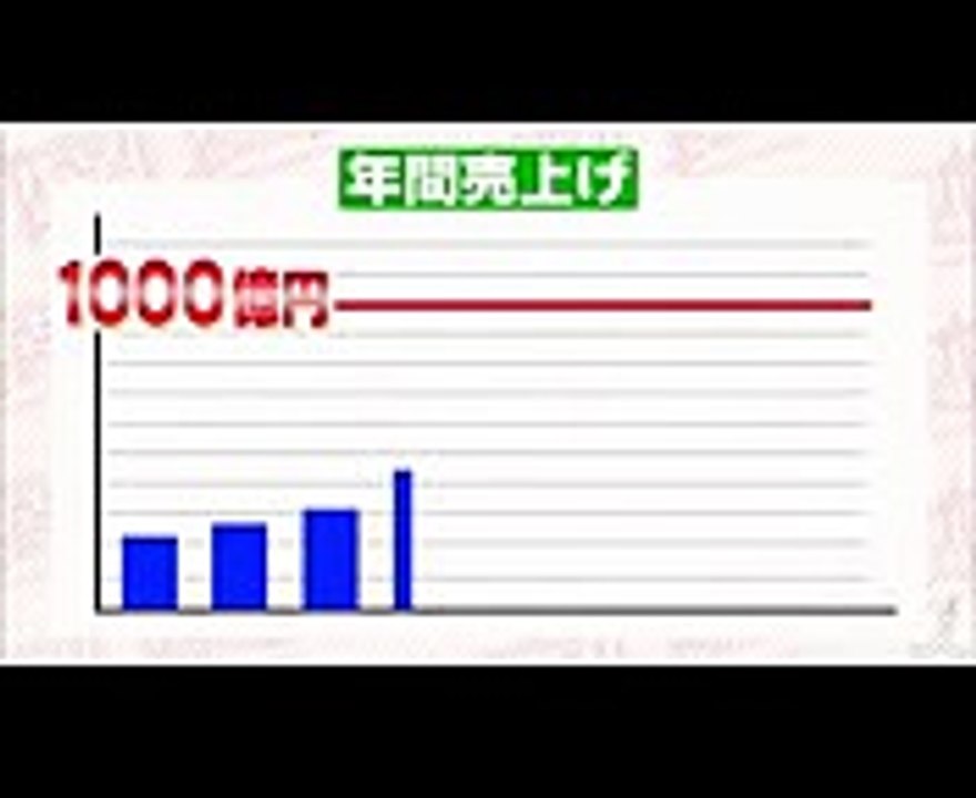 「僕たち1000億円企業になりました! 」加藤も感心のその技術とは ! 820(日)『がっちりマンデー!!』【TBS】