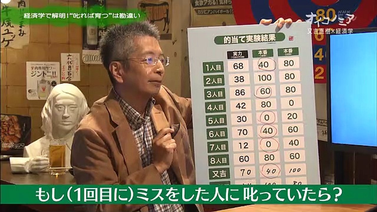 「悩める上司・部下へ 上下関係の 経済学」 20171115 2200