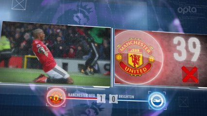 Premier League - 5 choses à retenir sur la 13e j.