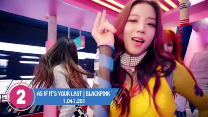 【KPOP】IDOL MOST LIKED IN FIRST 24 HOURS ON YOUTUBE