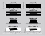 AIMMS LIBRARY VIDEO NO 22 CT SCAN COURSE CT Animation - Computed Tomography How to generate sinograms in a CT scanner