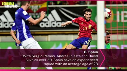 The Oldest Teams at the 2018 World Cup | FWTV