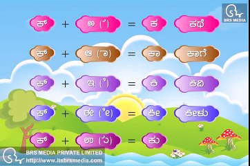 Kannada Alphabets Matra