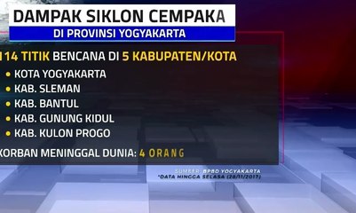 Infografis: Dahsyatnya Dampak Siklon Cempaka