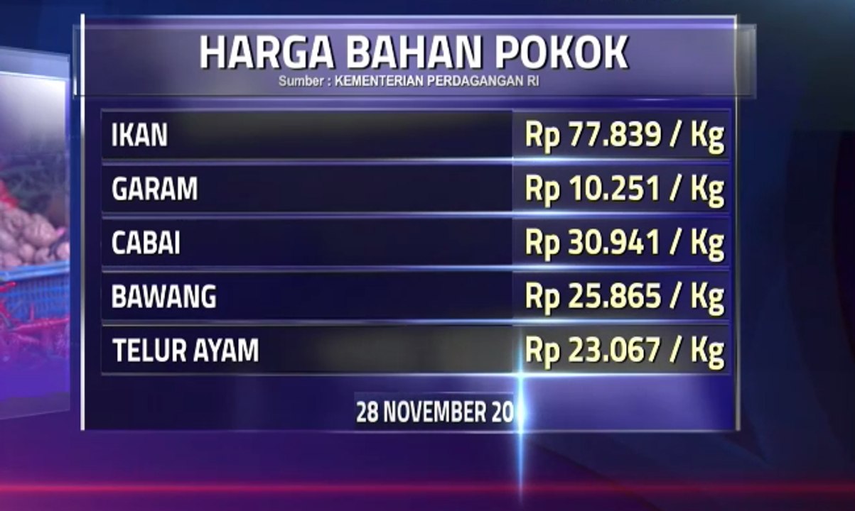 Inilah Harga Bahan Pokok Pantauan Kompas Bisnis