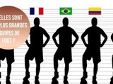 Coupe du monde : quels joueurs sont les plus grands ?