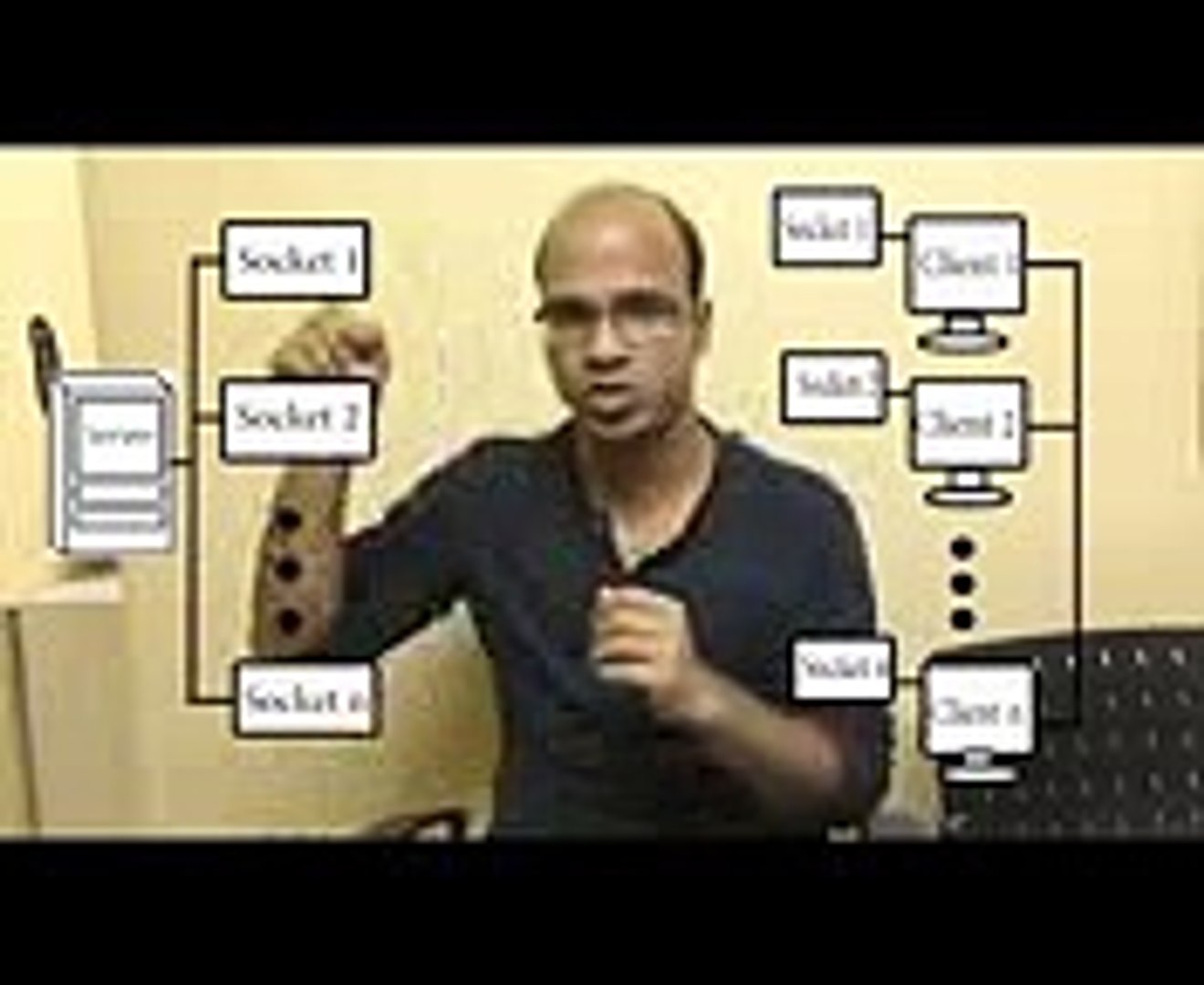 Socket Programming in Java