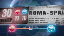 5 things...Close encounter expected between Roma and SPAL
