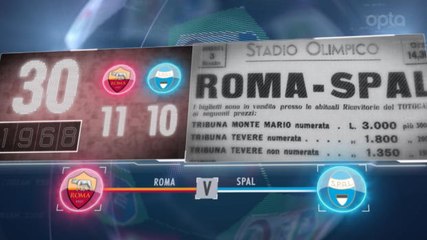 5 things...Close encounter expected between Roma and SPAL