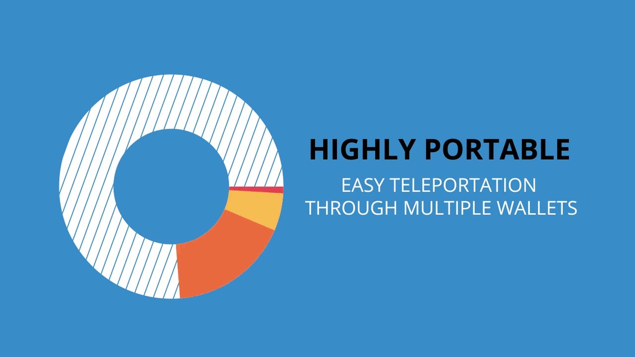 VDC COIN: WILL BECOME THE LEADING CRYPTOCURRENCY