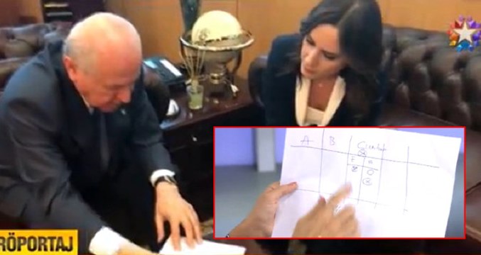 Bahçeli, AK Parti İle Seçim İttifakı Formülünü Kağıt Üzerinde Tane Tane Anlattı