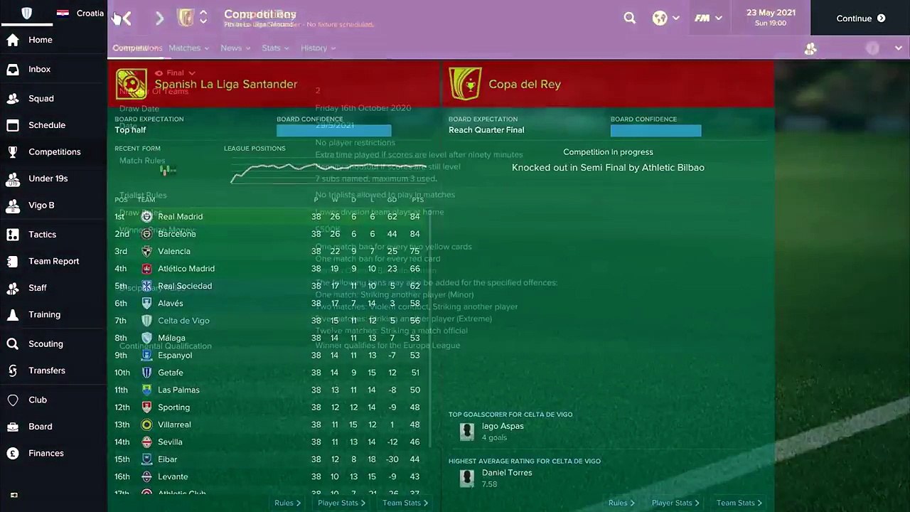 NON LEAGUE TO LEGEND - END OF SEASON - EP.87