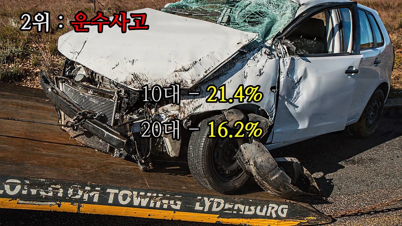 [김클립 랭킹] 대한민국 10대와 20대의 사망원인 TOP 3