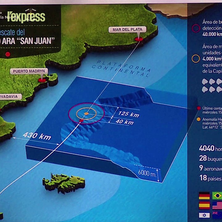 Sous-marin disparu: l'Argentine abandonne tout espoir de trouver des survivants