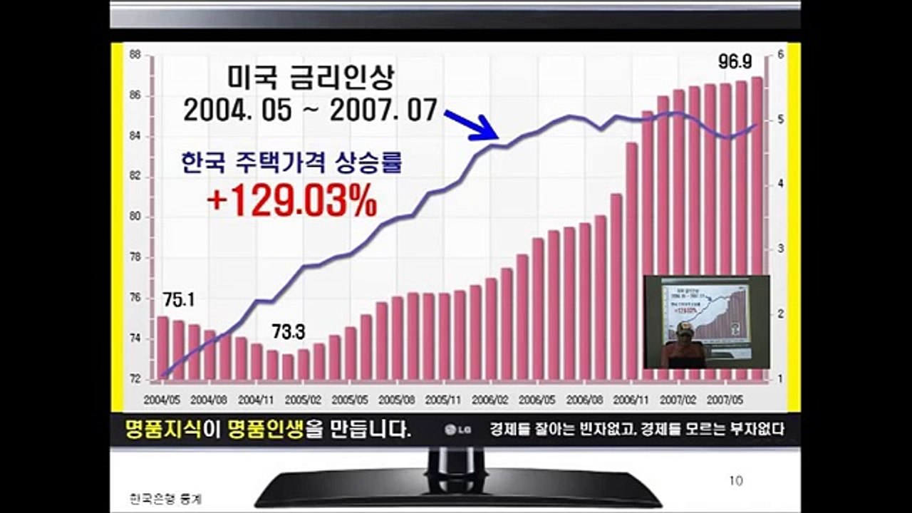 [경제 부동산 강의] 통계분석 미국금리 인상과 한국부동산 파동분석(흥미진진한 부자경제학 제42강)