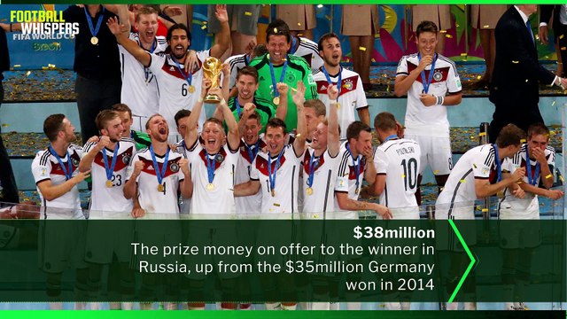 Unbelievable Stats Ahead of The 2018 World Cup | World Cup | FWTV