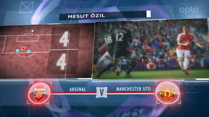 5 Detay: Premier Lig’de 15. Hafta Öncesi