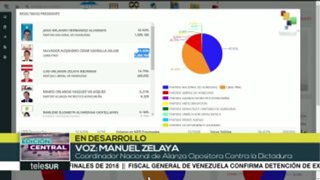 Zelaya: No reconocemos resultados en condiciones de arbitrariedad