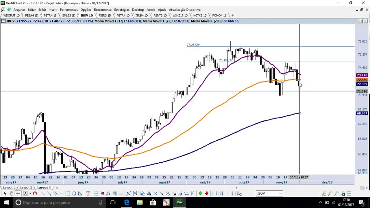 BLOCO 1 - Ibovespa em zona de definição: atenção redobrada nos 70.820 pontos