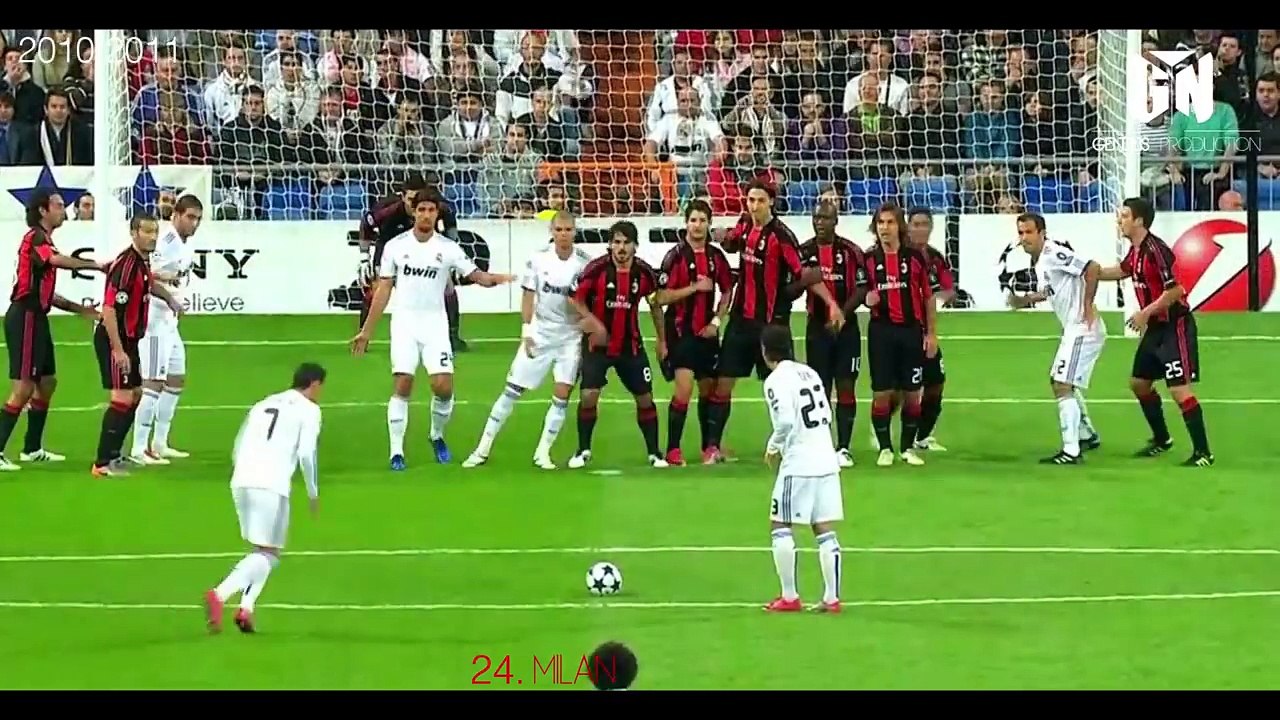 Cristiano Ronaldo - All 100 European Goals Ever 2005/2017 | English Commentary