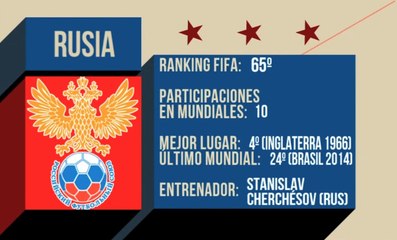 Rusia en los mundiales