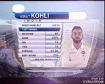 Virat kohli 150 at kotla vs srilanka 3rd test 2017