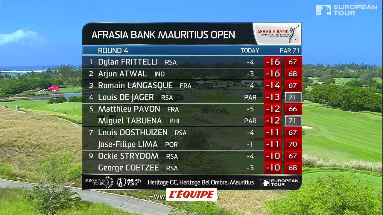 Golf - EPGA : Résumé du 4e tour de l'AfrAsia Mauritius Open