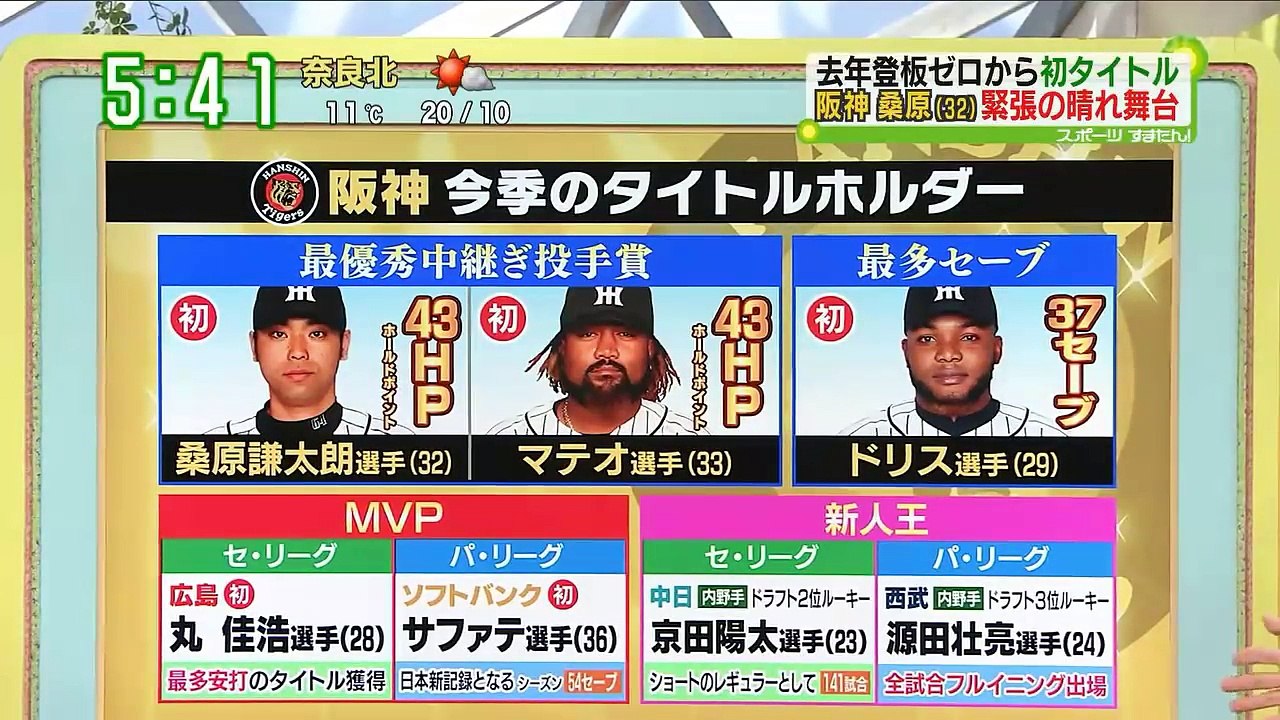 阪神タイガース西岡インタビュー プロ野球mvp発表 阪神からは桑原 マテオ ドリスが受賞 Dailymotion Video