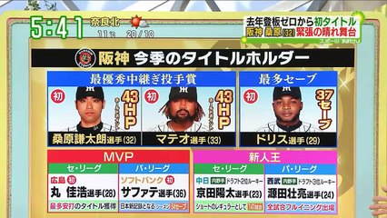 阪神タイガース西岡インタビュー、プロ野球MVP発表、阪神からは桑原、マテオ、ドリスが受賞