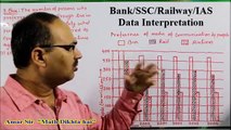 Data Interpretation 02: Shortcut Tricks: By Amar Sir: Bank PO/Clerk/SSC CGL/Railway/IAS