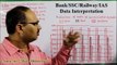 Data Interpretation 02: Shortcut Tricks: By Amar Sir: Bank PO/Clerk/SSC CGL/Railway/IAS