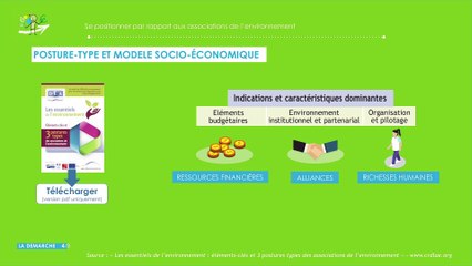 Vidéos de Union nationale des CPIE - Dailymotion