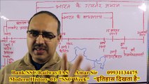Modern History 01 | SSC CGL | आधुनिक भारत का इतिहास #Amar Sir: Bank/SSC/Railway/IAS