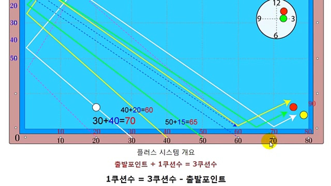 플러스 시스템(1) 개요 (013)