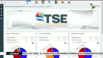 Partido Nacional de Honduras obtiene el 42.98% de los votos