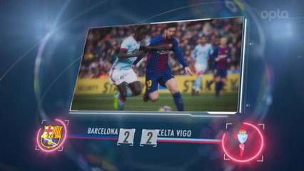 Celta Vigo end Barca's winning run at home