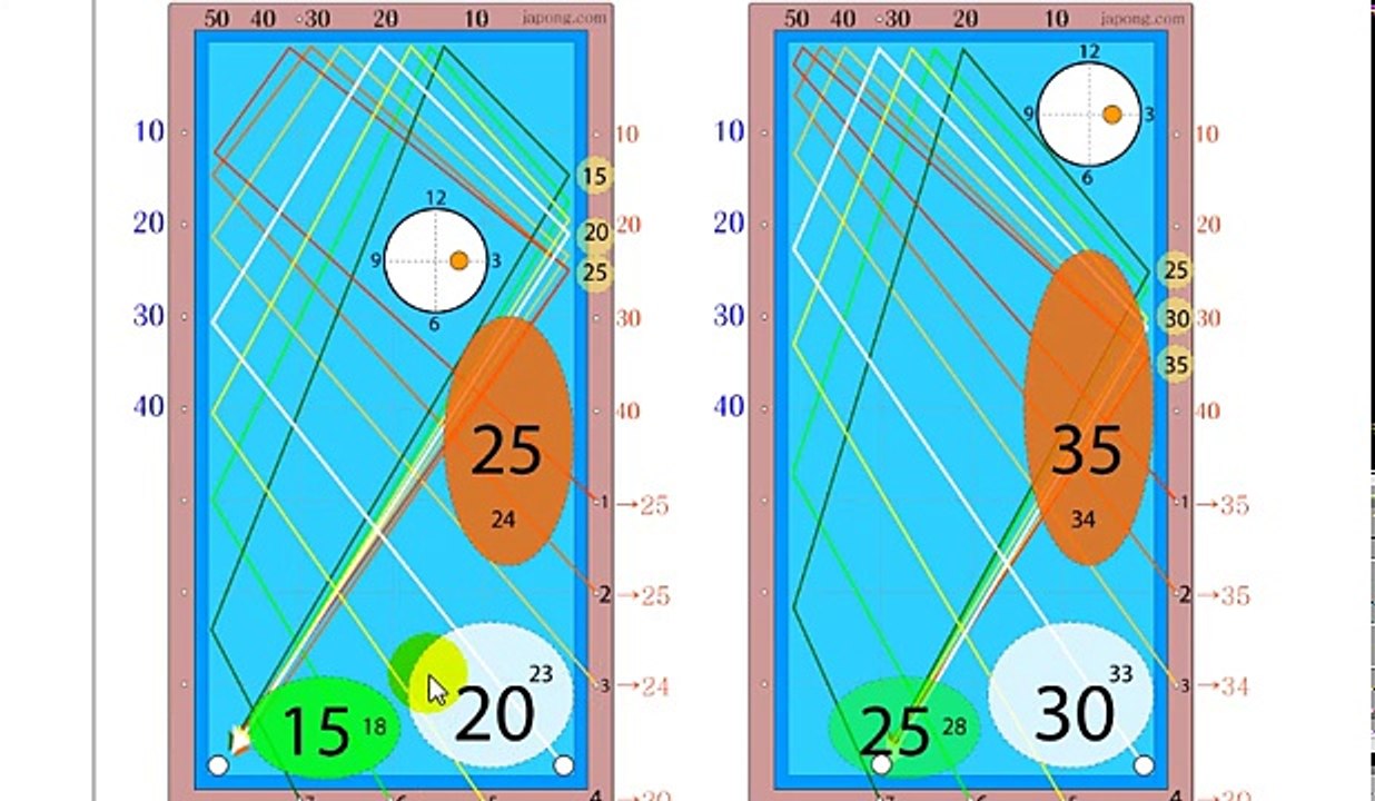 애매한 뒤돌리기 배치의 3쿠션지점 찾는 방법 (045)