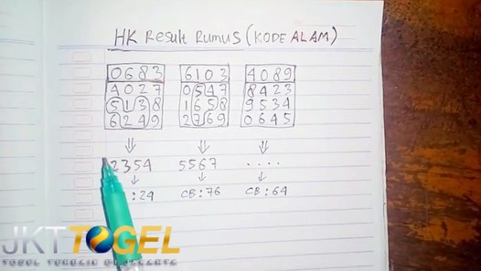 Masuk 4d 3d 2d Togel Jitu Jkttogel Video Dailymotion