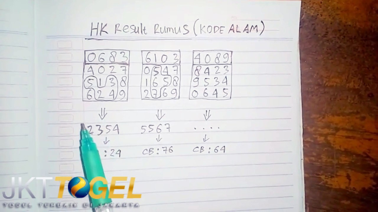 Masuk !! 4D_3D_2D Togel Jitu - Jkttogel - Video Dailymotion