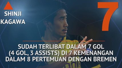 Who's Hot And Who's Not - Ketajaman Kagawa Melawan Bremen